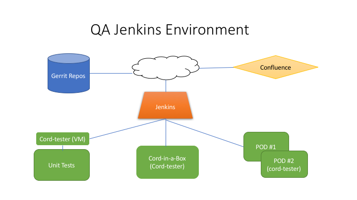 Create system environment. Testing environment. Тестирование Jenkins. Environmental Tester. Testing Server.