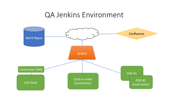 QA Jenkins Setup