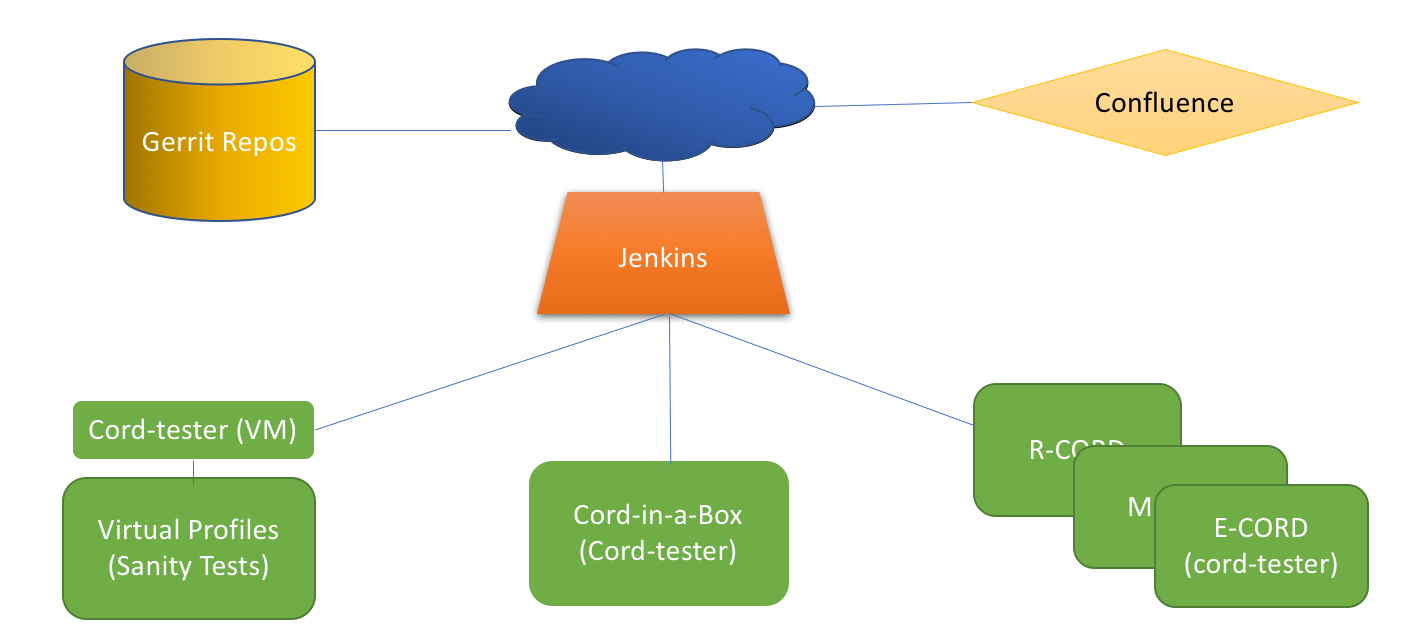 QA Jenkins Setup