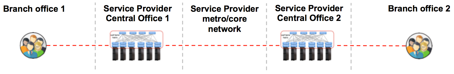 E-CORD Overview