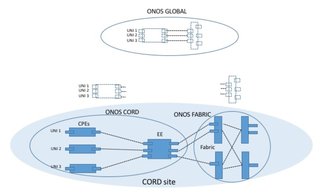 Topology Abstraction 1