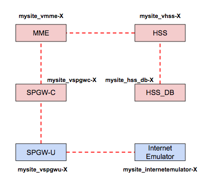 M-CORD XOS services wiring diagram