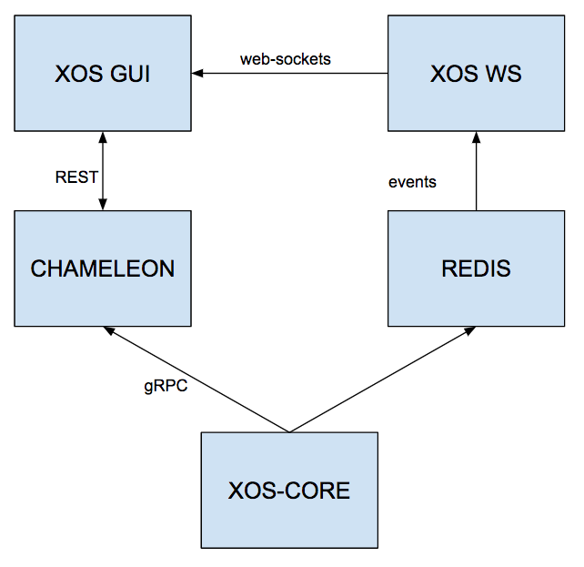 xos_gui_ecosystem