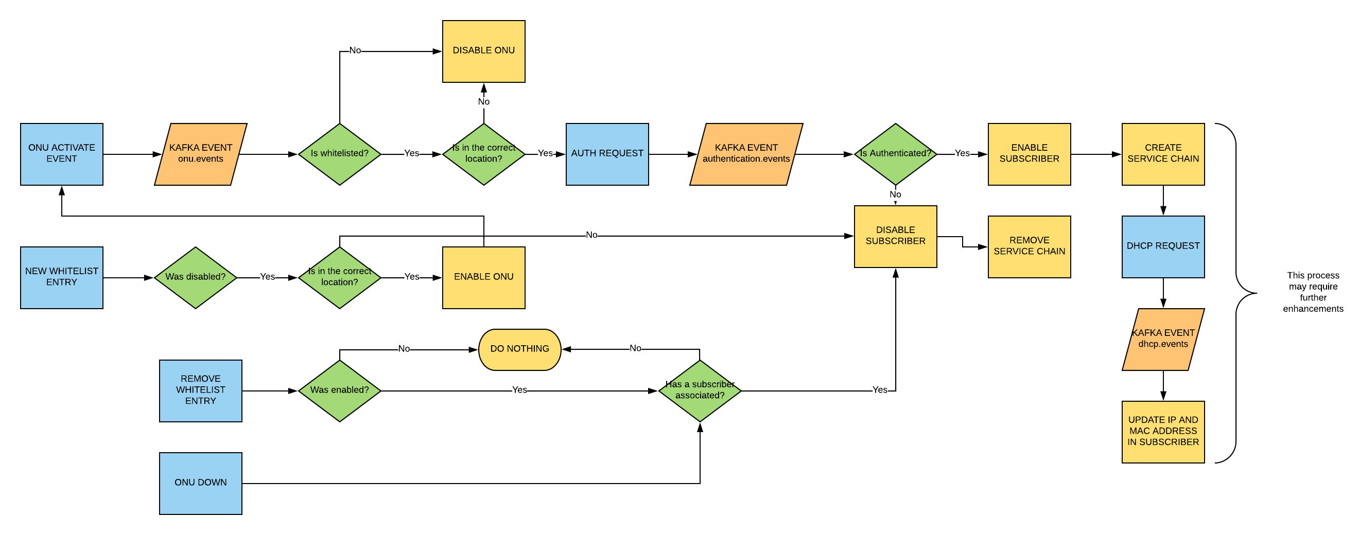 att-workflow