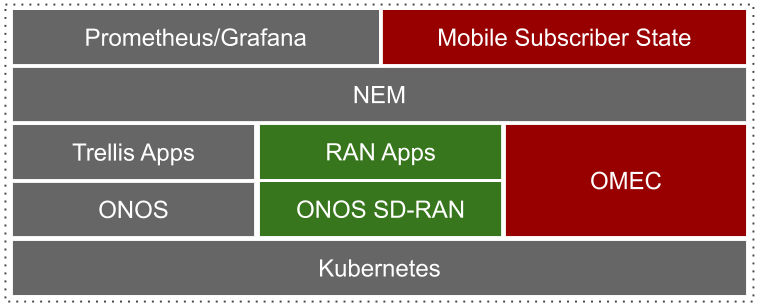 release-overview