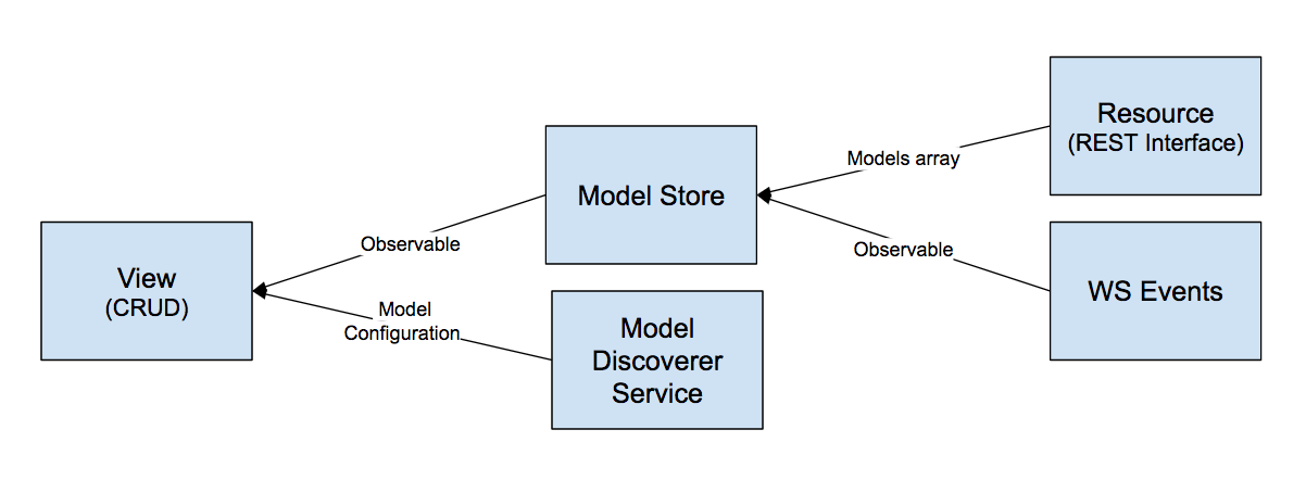 data-source-flow